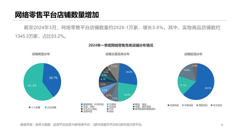 电商进农村：探索典型模式与显著成效**