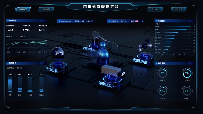 天猫代运营，如何选择十大品牌？揭秘选品关键**
